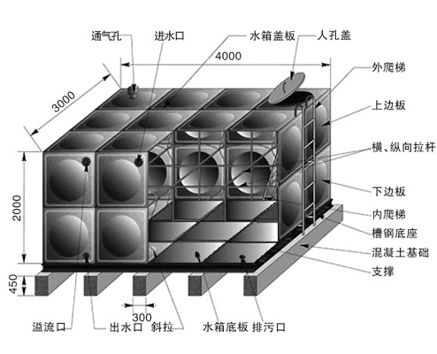 成都不銹鋼水箱